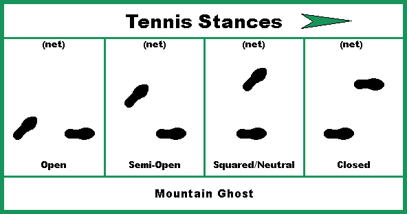 Stance Chart